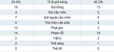 Chelsea - Stoke: Niềm vui cuối trận - 1