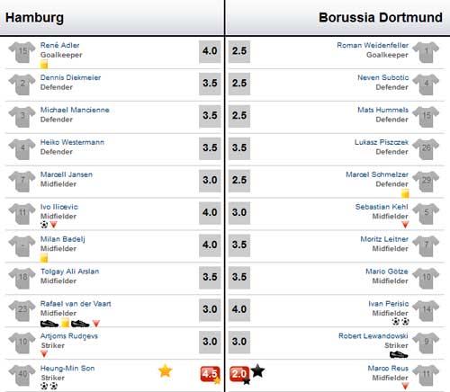 Hamburg - Dortmund: Rượt đuổi - 3