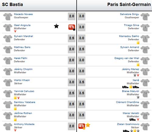 Bastia - PSG: Vùi dập chủ nhà - 3