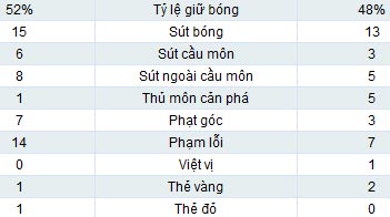 Liverpool - MU: Chấm 11m quyết định - 2