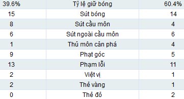 Udinese - Milan: Chưa qua cơn bĩ cực - 2