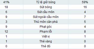 Man City - Arsenal: Tiệc tấn công - 2