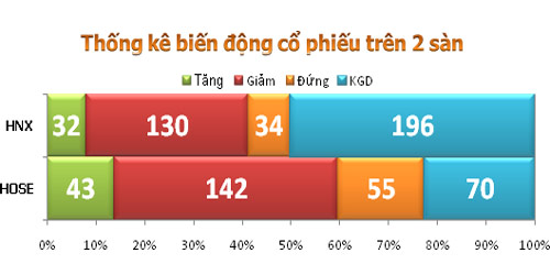 TTCK sáng 24/9: Sức hút EIB và ACB - 3
