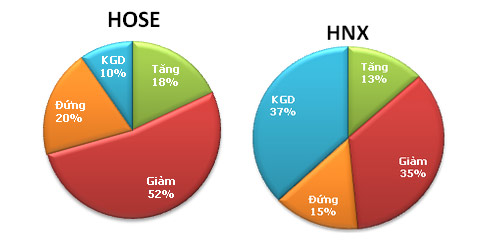 TTCK chiều 24/9: Thị trường giảm sâu - 4