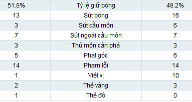 Vallecano - Real: Thêm một "nụ cười" - 2