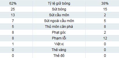 Chelsea – Wolves: Nỗi kinh hoàng - 2