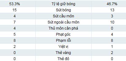 MU – Newcastle: Rooney trở lại - 2