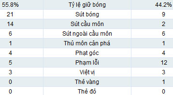 Arsenal - Coventry: Mưa bàn thắng - 2
