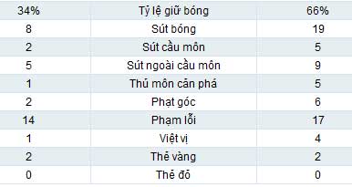 Bremen - Bayern: Đẳng cấp lên tiếng - 2