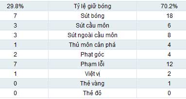 Fulham - Man City: 3 điểm nhọc nhằn - 2