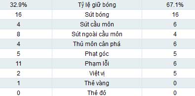 Norwich - Liverpool: Hat-trick của Suarez - 2