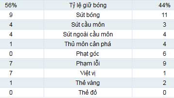 PSG - Sochaux: Kéo dài mạch thắng - 2
