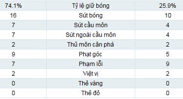 MU - Tottenham: "Thảm họa" hàng thủ - 2