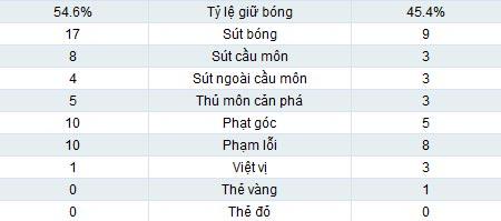Dortmund - M’gladbach: Hủy diệt đội khách - 3