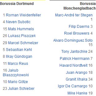 Dortmund - M’gladbach: Hủy diệt đội khách - 2