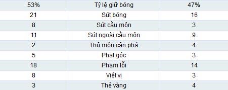 Juve - Roma: Đại tiệc bàn thắng - 2