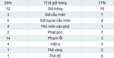 Sevilla - Barca: Ngược dòng thần kỳ - 2