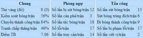 Brazil: Người khổng lồ có đôi chân thép - 3