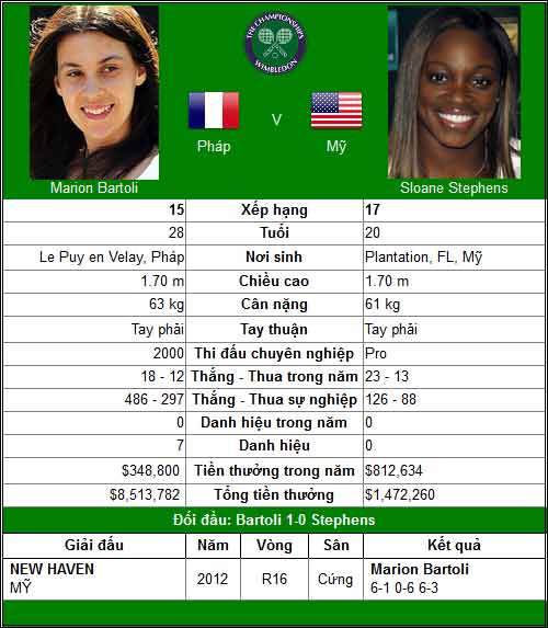 Thế giới đảo lộn (TK đơn nữ Wimbledon) - 4