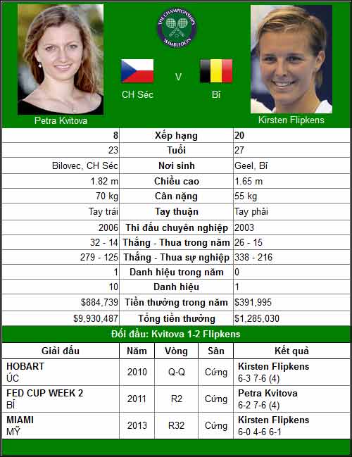 Thế giới đảo lộn (TK đơn nữ Wimbledon) - 5