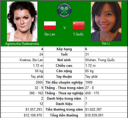 Thế giới đảo lộn (TK đơn nữ Wimbledon) - 2