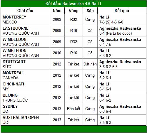 Thế giới đảo lộn (TK đơn nữ Wimbledon) - 3