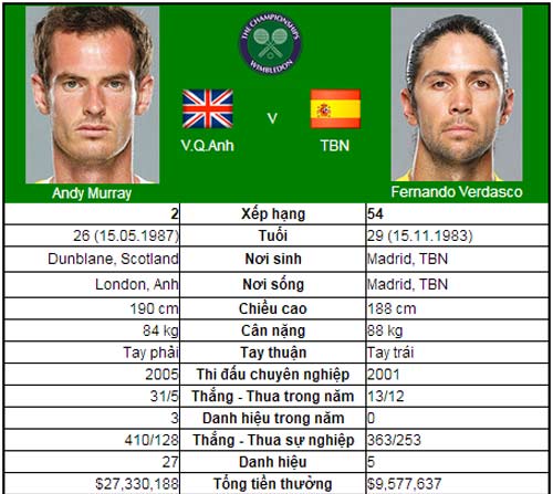 Thử thách của Djokovic (Tứ kết đơn nam Wimbledon) - 4