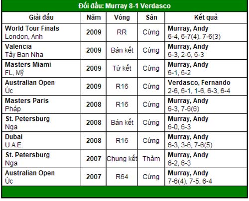 Thử thách của Djokovic (Tứ kết đơn nam Wimbledon) - 5