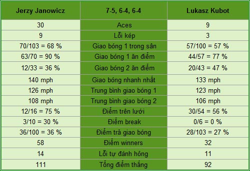 Janowicz - Kubot: Lịch sử sang trang (TK Wimbledon) - 2
