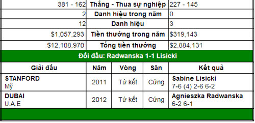 Đi tìm nhà vô địch mới (BK đơn nữ Wimbledon) - 2