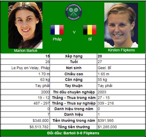 Đi tìm nhà vô địch mới (BK đơn nữ Wimbledon) - 3