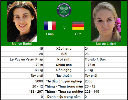 Lần đầu lên đỉnh (CK đơn nữ Wimbledon) - 1