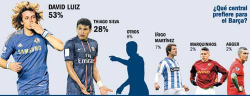 Luiz là sự lựa chọn số 1 của các cule - 1