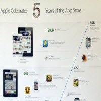 Công nghệ thông tin - Apple tặng nhiều ứng dụng có phí trên App Store