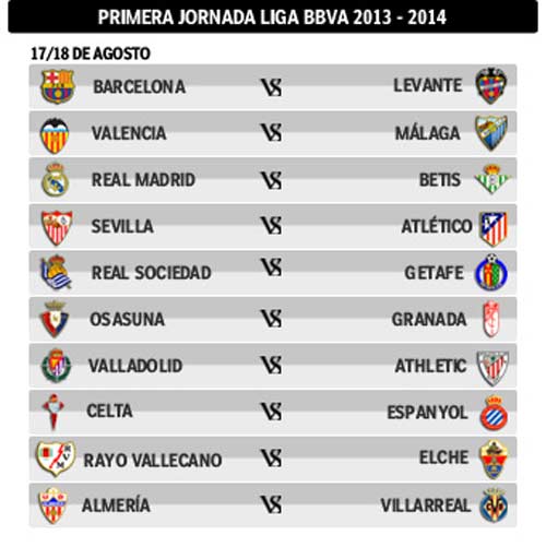 Liga 2013/14: El Clasico vào tháng 10 - 1