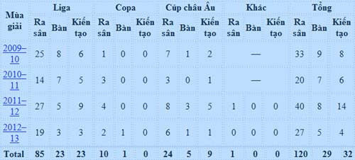 Kaka: Cơ hội ở cuối con đường - 3