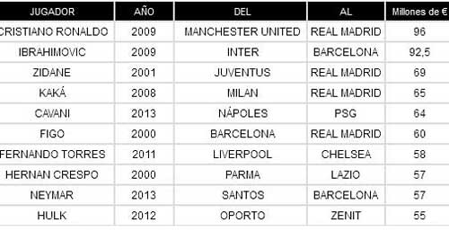 Cavani: Đắt có xắt ra miếng? - 3