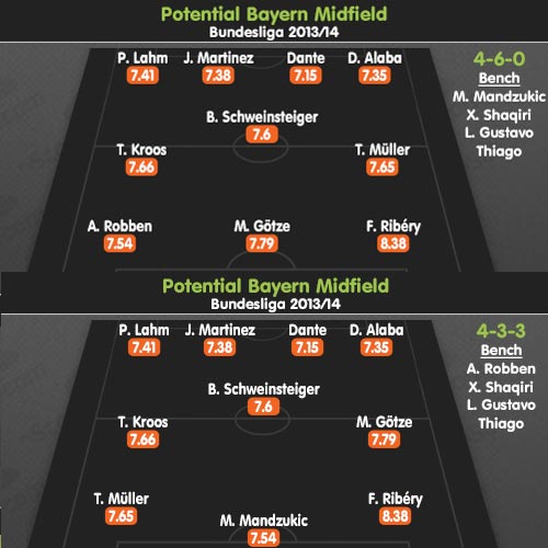 "Ma trận" biến ảo của Bayern - Pep - 3