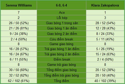 Serena - Zakopalova: Không thể cản (BK Bastad) - 2