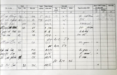 “Xã ung thư” bị bỏ quên - 2