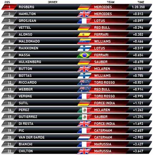 F1-Phân hạng Hungarian GP: Pole kịch tính của Hamilton - 1