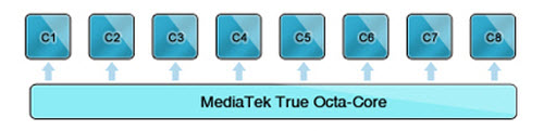 SoC 8 nhân thực chạy đồng thời của MediaTek - 2