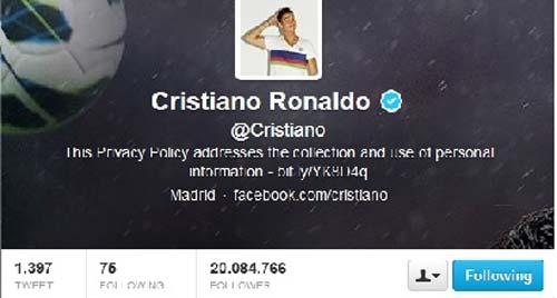 Ronaldo vô đối trên Twitter - 1