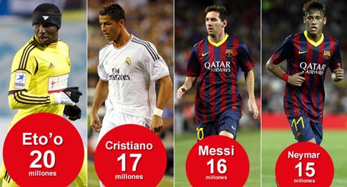 CR7 ở lại và nhận lương cao hơn Messi - 1