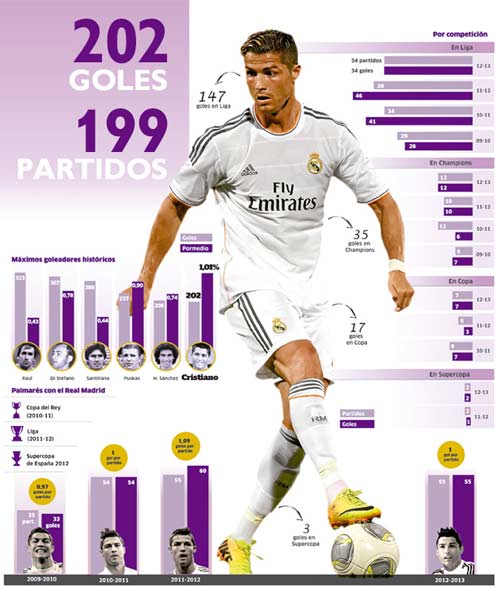 CR7 – Real: Huyền thoại và hơn thế - 1