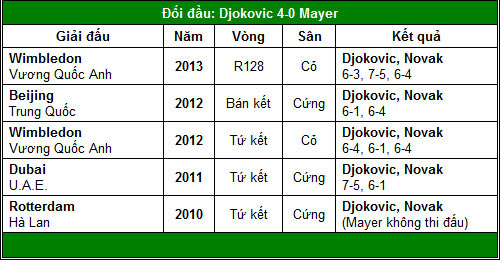 V2 Rogers Cup: Djokovic khai màn - 2