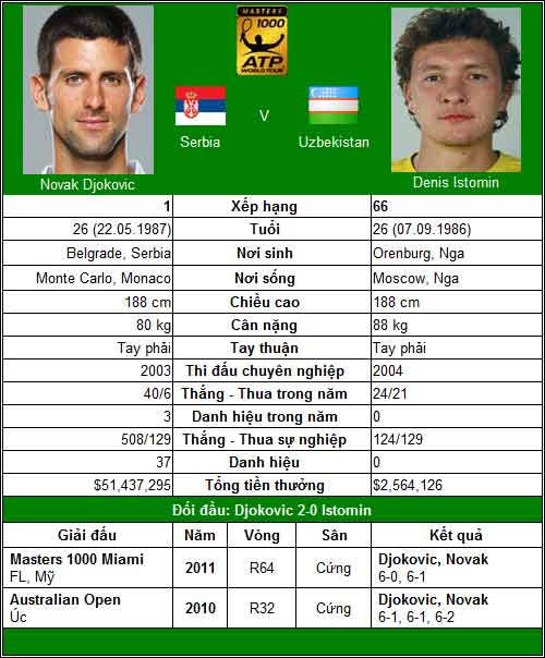 V3 Rogers Cup: Thử thách cực đại cho Nadal - 4