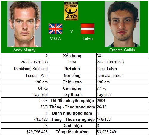 V3 Rogers Cup: Thử thách cực đại cho Nadal - 2