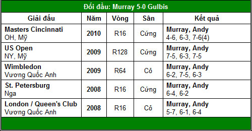 V3 Rogers Cup: Thử thách cực đại cho Nadal - 3