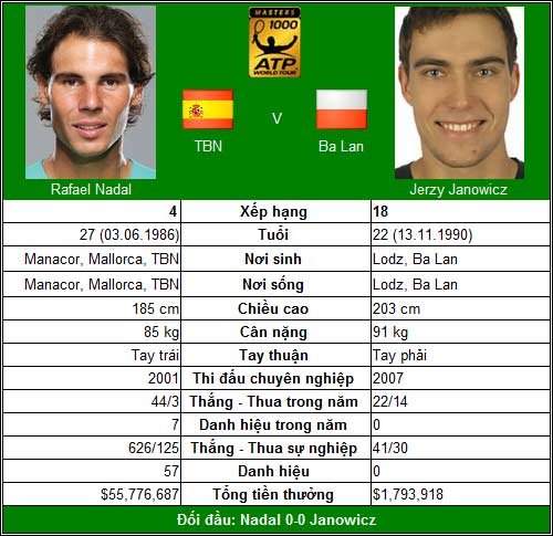 V3 Rogers Cup: Thử thách cực đại cho Nadal - 1